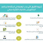 الاستعلام عن النتائج في موقع رايات الكلية التقنية تفاصيل بوابة نظام رايات الكلية التقنية عبر الموقع الإلكتروني