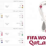 schedule of the 2022 Qatar World
