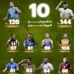 الهداف التاريخي للدوري السعودي الهداف التاريخي للدوري السعودي