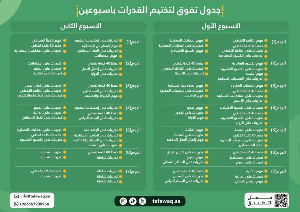 طلاب الثانوي - كيف تبدأ رحلة الاستعداد لاختبار القدرات بثقة وبدون ارتباك؟ طلاب الثانوي