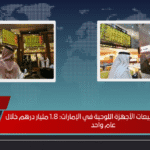 قفزة صادمة في مبيعات الأجهزة اللوحية في الإمارات 1.8 مليار درهم خلال عام واحد